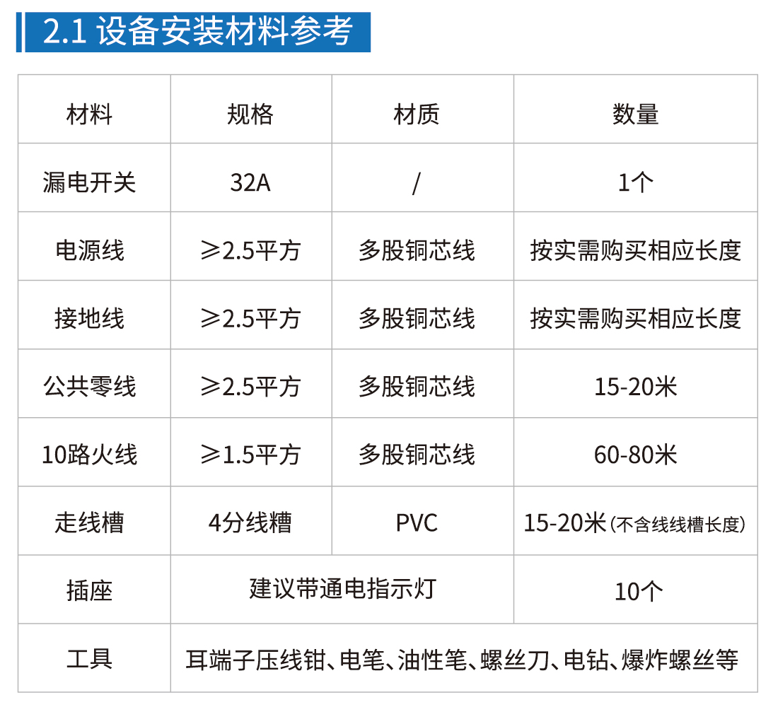 电动车智能充电桩安装说明图