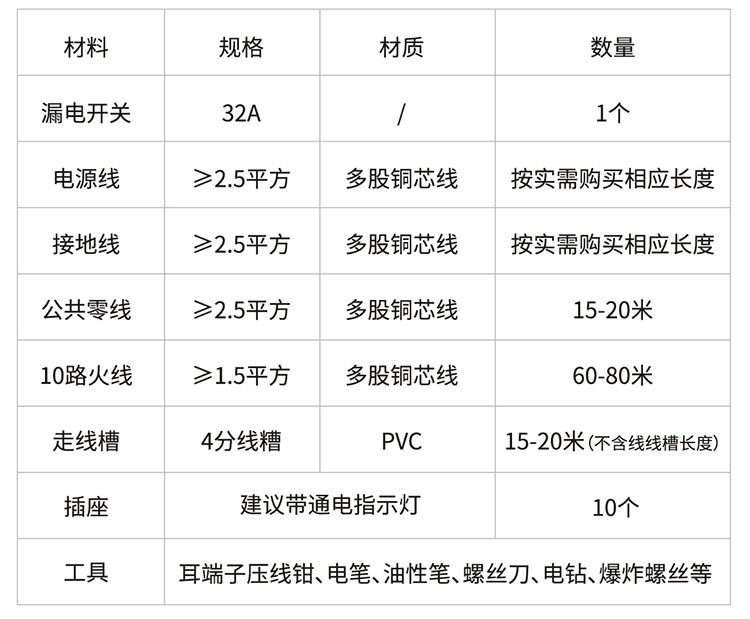 电动车充电桩安装材料